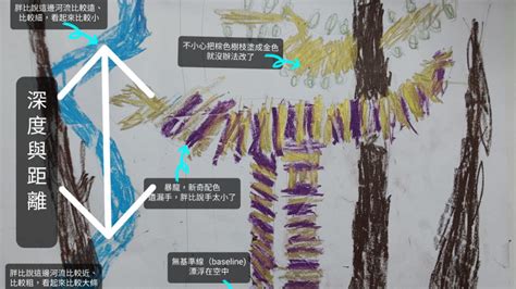 小孩畫法|0～6歲兒童繪畫發展知識：握姿、知覺與認知成熟度｜ 